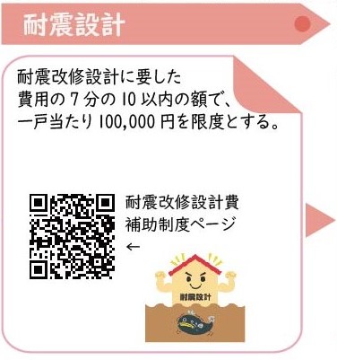 箕面市における耐震設計の補助額