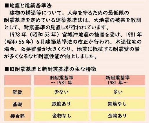 地震と建築基準法