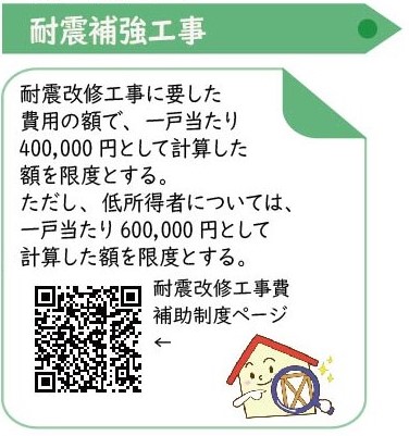 箕面市における耐震補強工事の補助額