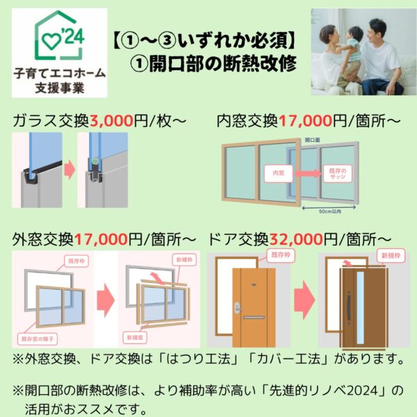 子育てエコホーム支援事業（リフォーム工事内容　必須工事）①開口部の断熱改修