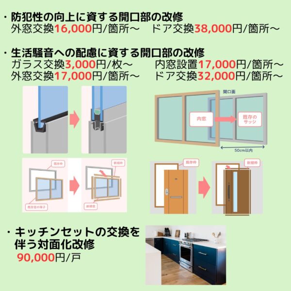 子育てエコホーム支援事業（リフォーム工事内容　任意工事）