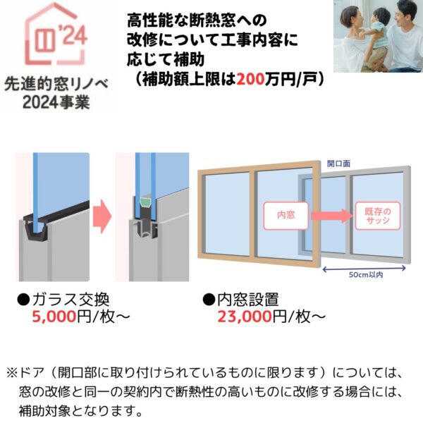 先進的窓ﾘﾉﾍﾞ2024事業