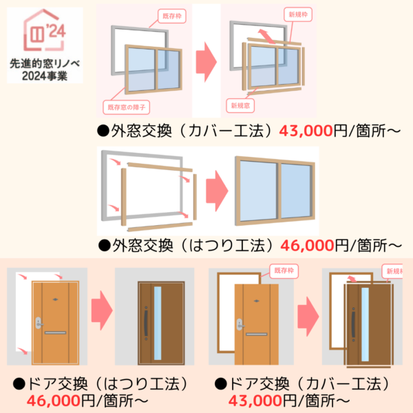 先進的窓ﾘﾉﾍﾞ2024事業