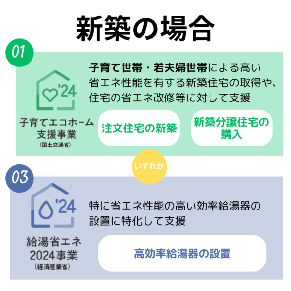 住宅省エネ2024キャンペーン（新築の場合２つの事業が対象）