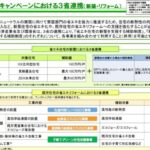 子育てグリーン住宅支援事業、令和６年、新しい、補助金、補正予算、子供エコ、窓リノベ、等級６，新築、リフォーム、補助金