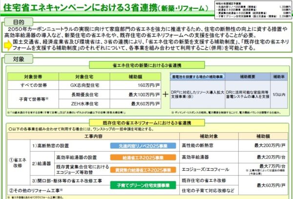 子育てグリーン住宅支援事業、令和６年、新しい、補助金、補正予算、子供エコ、窓リノベ、等級６，新築、リフォーム、補助金