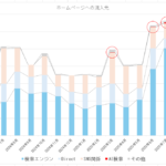 検索方法の変化（AI検索）