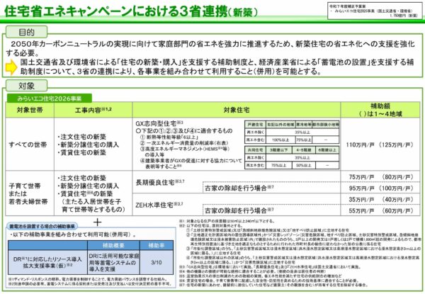 住宅省エネキャンペーンにおける３省連携（新築・）
