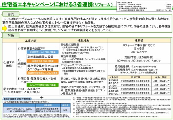 住宅省エネキャンペーンにおける３省連携（リフォーム）