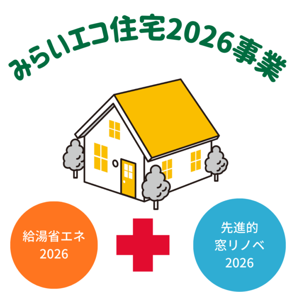 ３つの補助金利用
